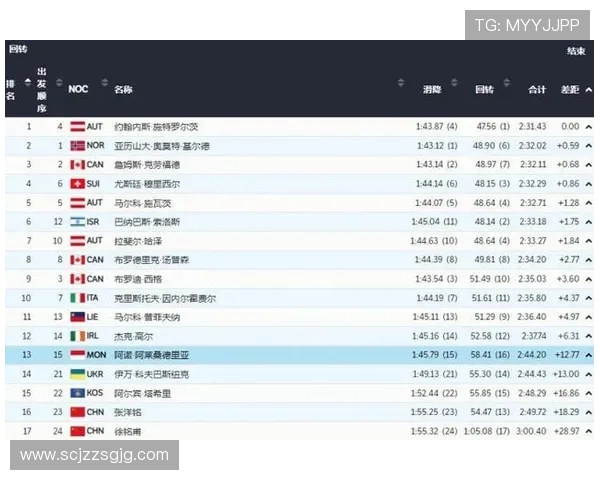 奥地利排名提升 奥地利排名提升