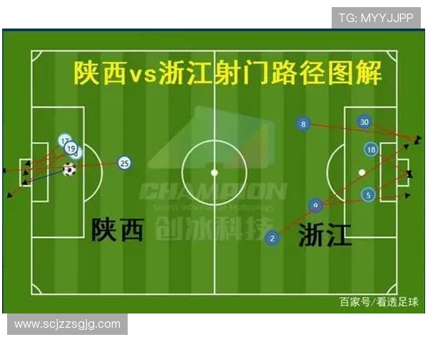 哥伦比亚队进攻效率持续提升,射正率与转化率走势清晰 哥伦比亚队进攻效率持续提升,射正率与转化率走势清晰