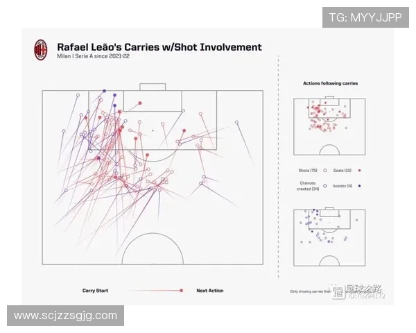 莱奥高光与低谷并存的稳定性解析