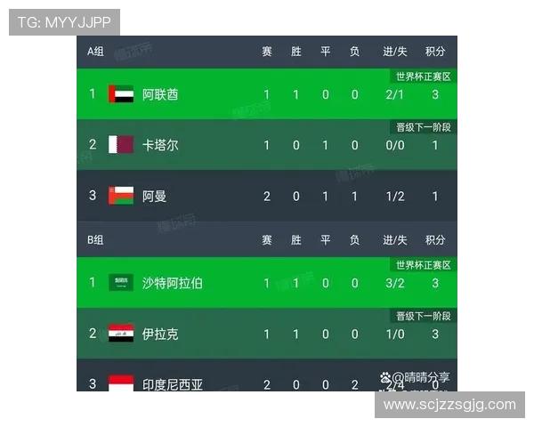 世界杯G组谁会提前锁定出线? 世界杯G组谁会提前锁定出线?